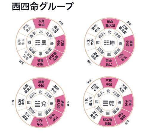 風水命卦|個人個人の吉凶方位（本命卦）とは？